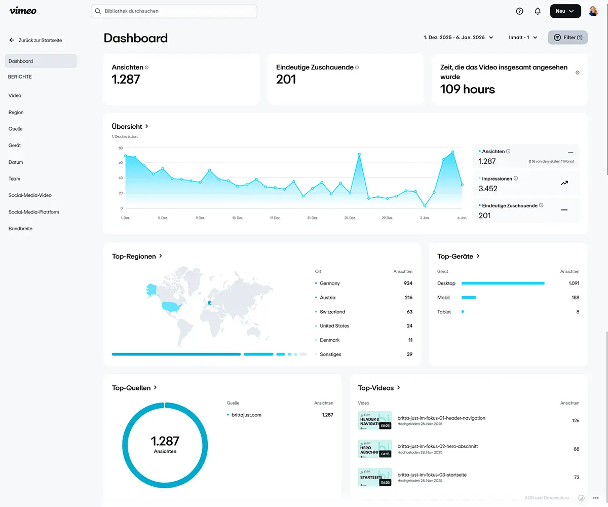 Adventskalender 2026 Videostatistiken aus Vimeo.